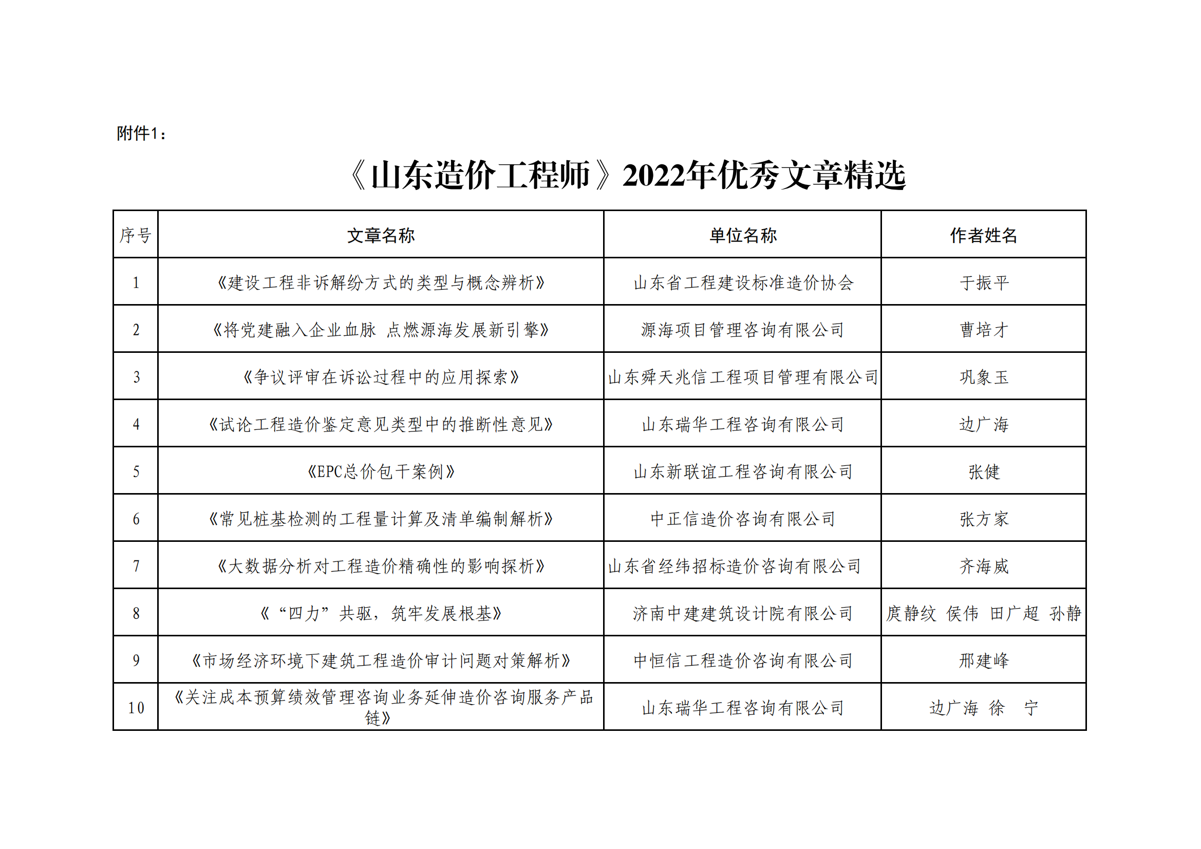 附件1：2022年度《山东造价工程师》优秀文章精选_20230512143716_00.png